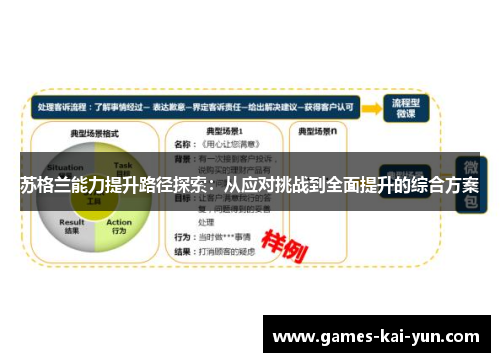 苏格兰能力提升路径探索:从应对挑战到全面提升的综合方案 苏格兰能力提升路径探索:从应对挑战到全面提升的综合方案