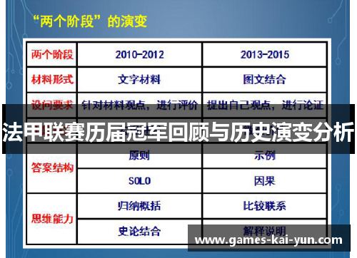 法甲联赛历届冠军回顾与历史演变分析