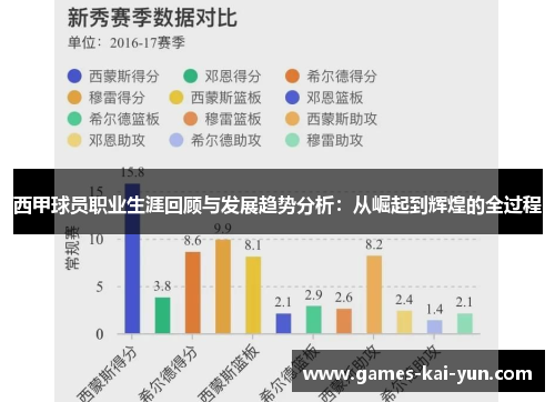 西甲球员职业生涯回顾与发展趋势分析：从崛起到辉煌的全过程