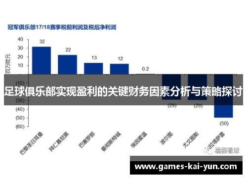 足球俱乐部实现盈利的关键财务因素分析与策略探讨
