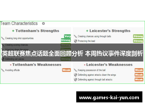 英超联赛焦点话题全面回顾分析 本周热议事件深度剖析