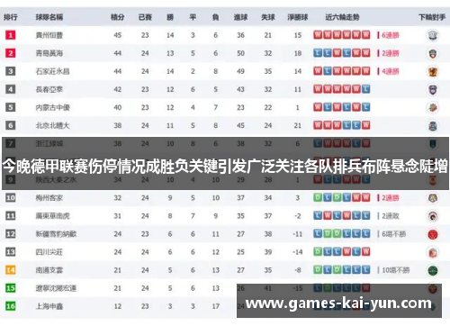 今晚德甲联赛伤停情况成胜负关键引发广泛关注各队排兵布阵悬念陡增 今晚德甲联赛伤停情况成胜负关键引发广泛关注各队排兵布阵悬念陡增