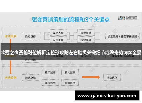 欧冠之夜赛前对位解析定位球攻防左右胜负关键细节成败走势博弈全景 欧冠之夜赛前对位解析定位球攻防左右胜负关键细节成败走势博弈全景