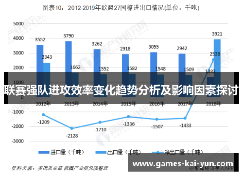 联赛强队进攻效率变化趋势分析及影响因素探讨 联赛强队进攻效率变化趋势分析及影响因素探讨